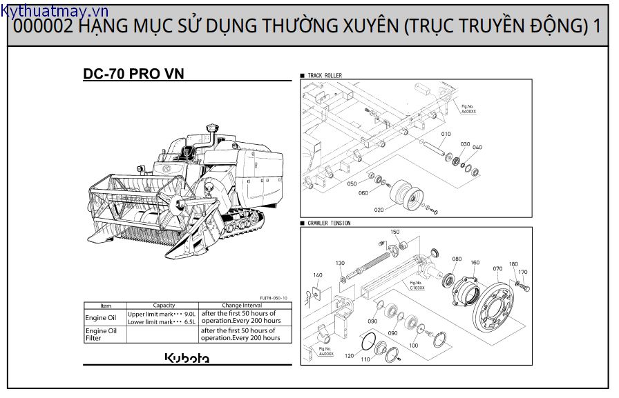 Truyền động 1